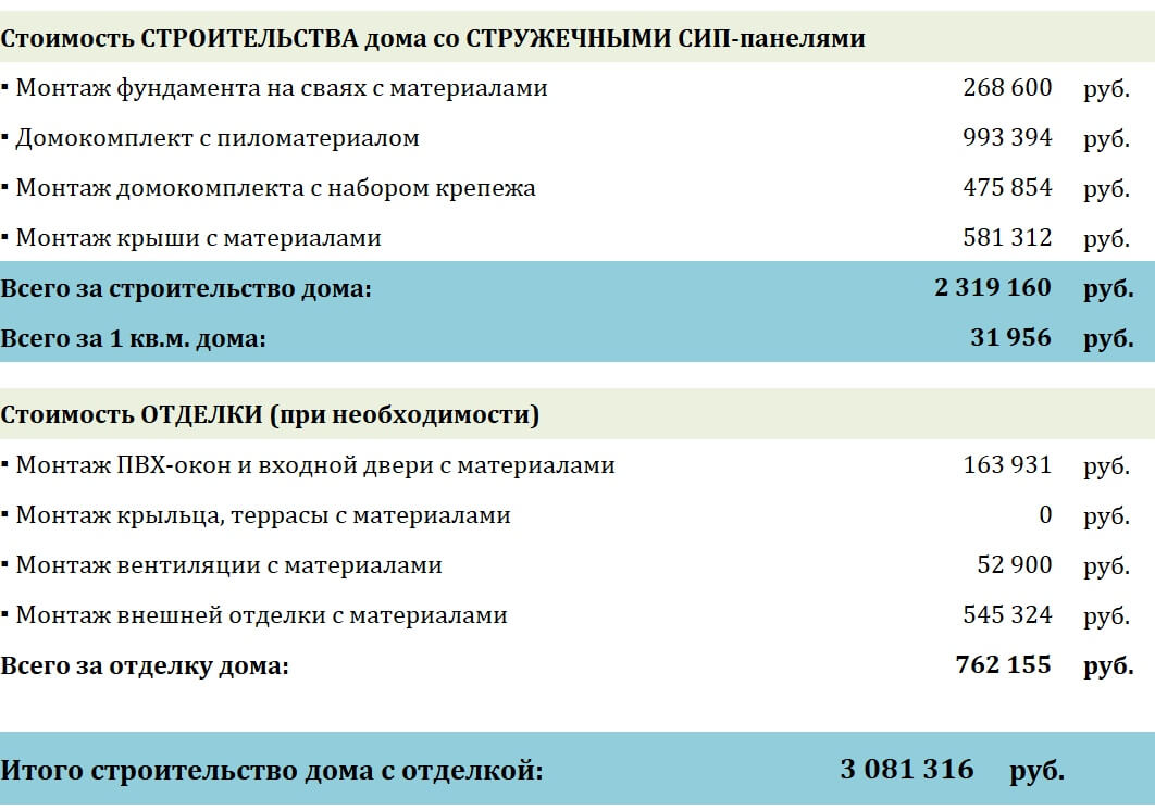 сколько стоит дом 70 кв м в нарьян маре