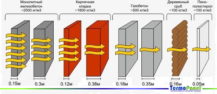 теплопроводность сип панелей